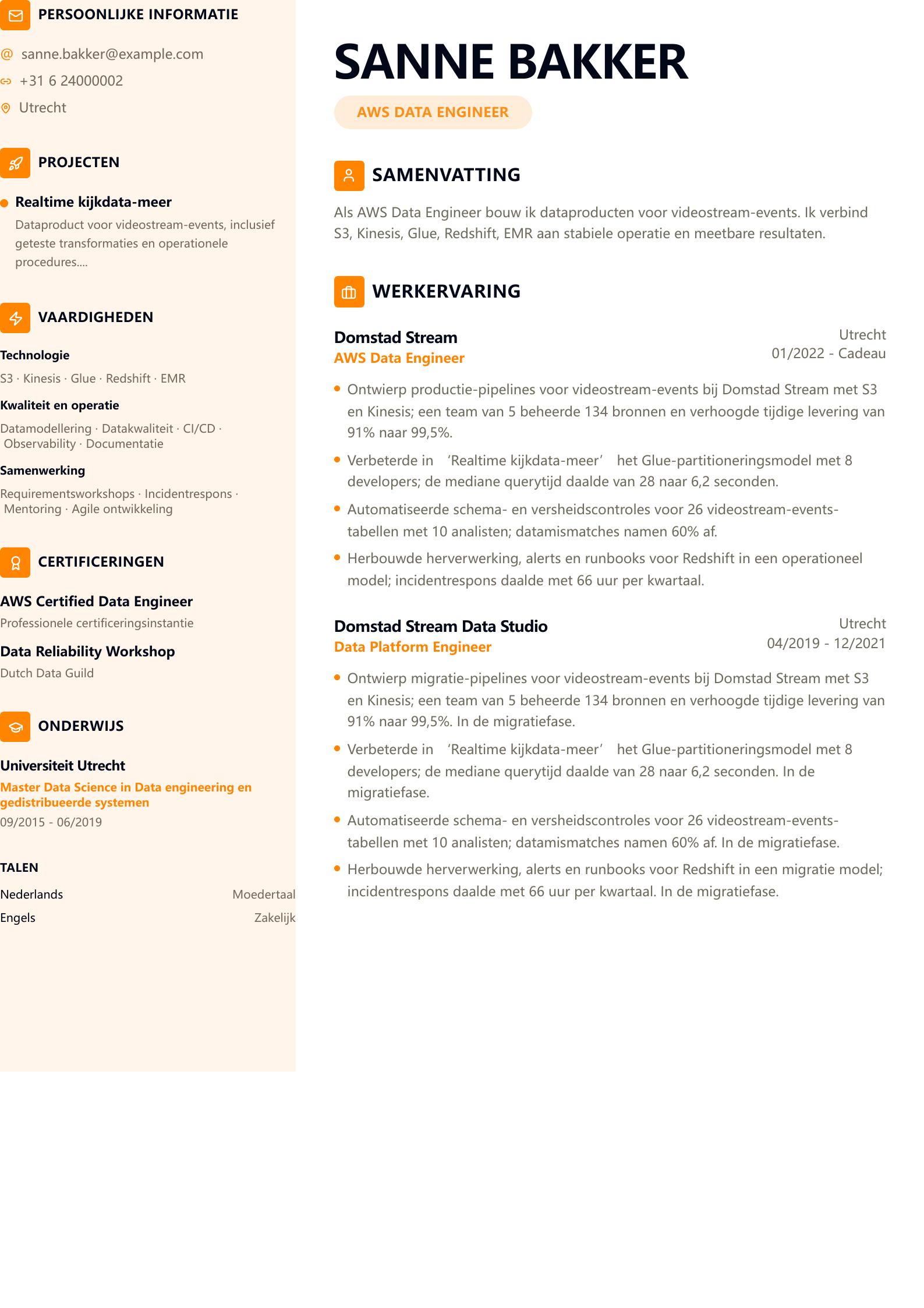 AWS Data Engineer cv-voorbeeld Voorbeeld