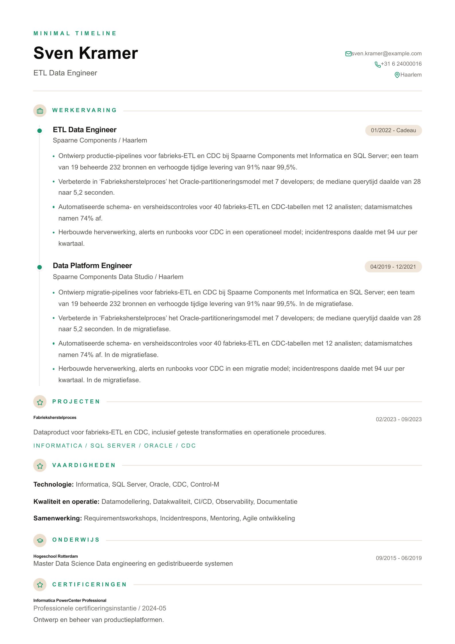 ETL Data Engineer cv-voorbeeld Voorbeeld