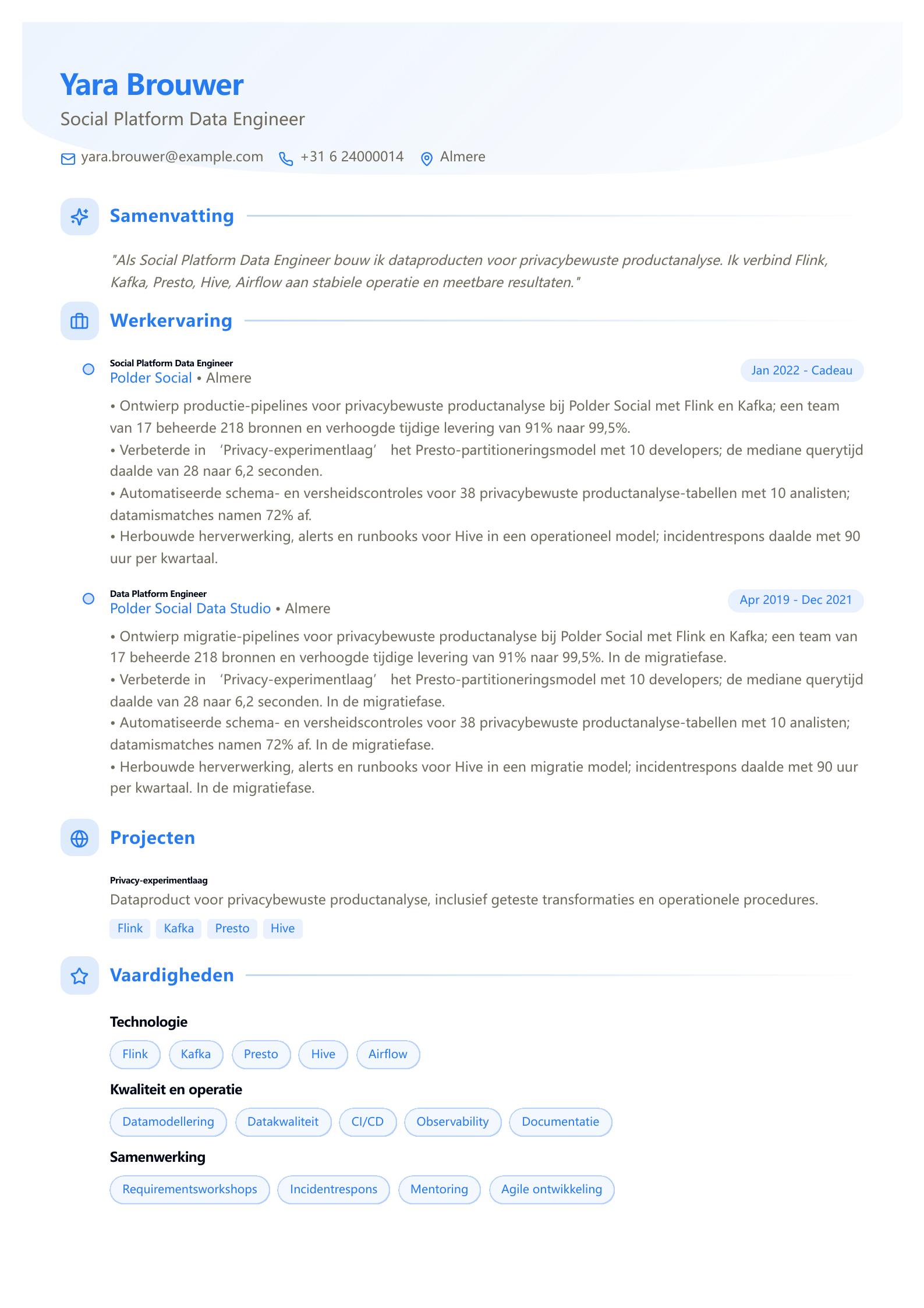 Social Platform Data Engineer cv-voorbeeld Voorbeeld