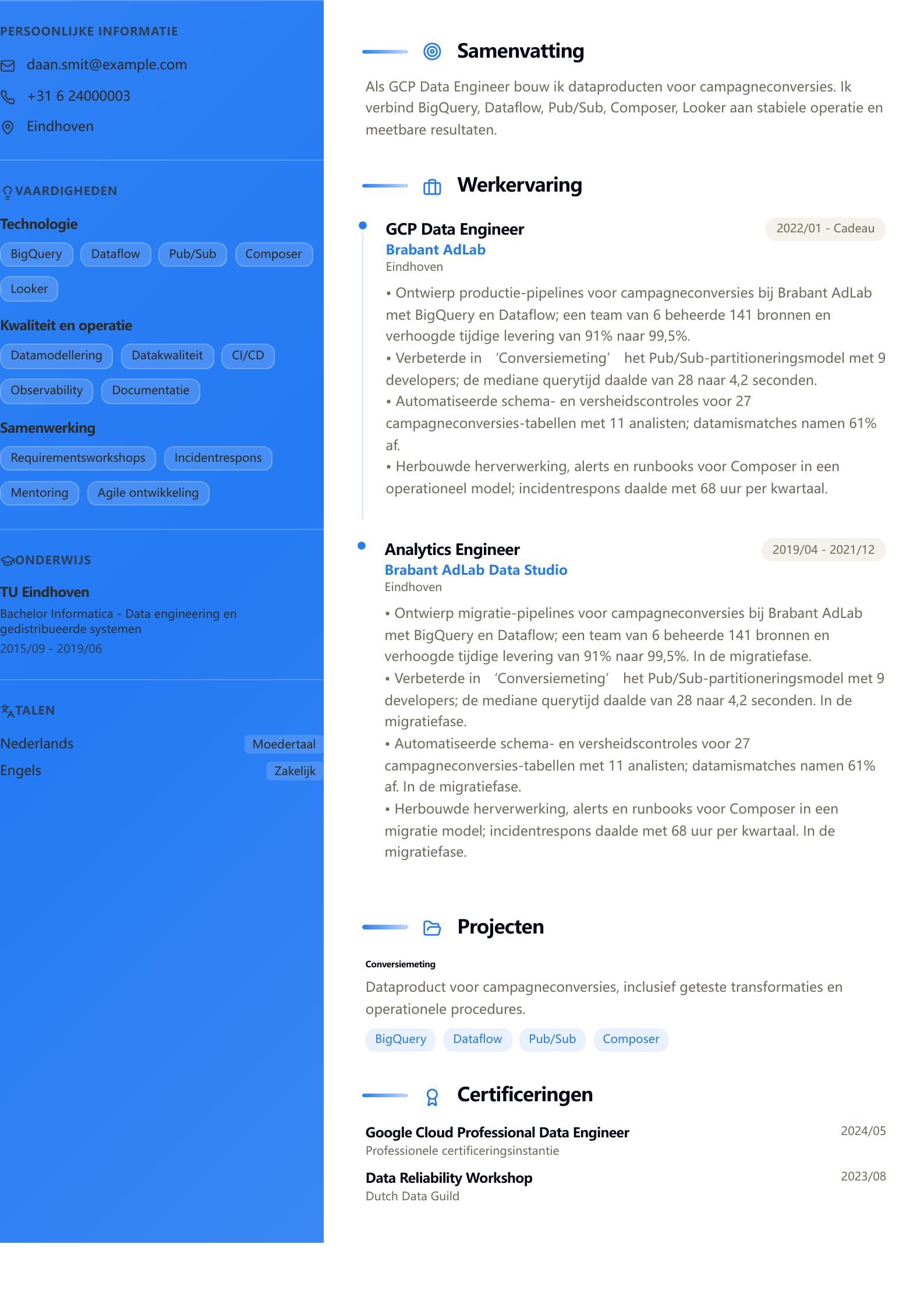 GCP Data Engineer cv-voorbeeld Voorbeeld