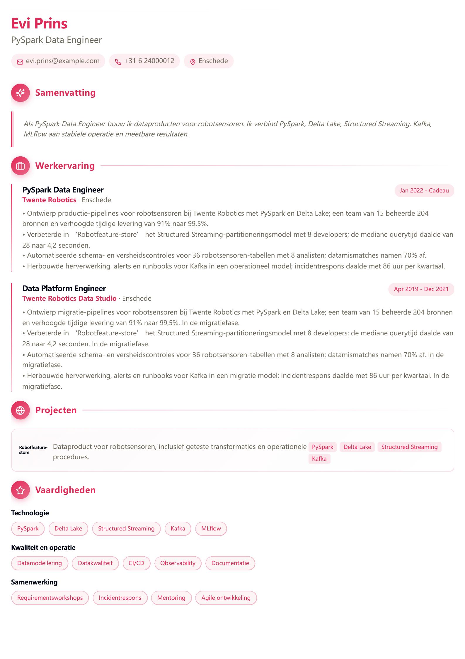 PySpark Data Engineer cv-voorbeeld Voorbeeld