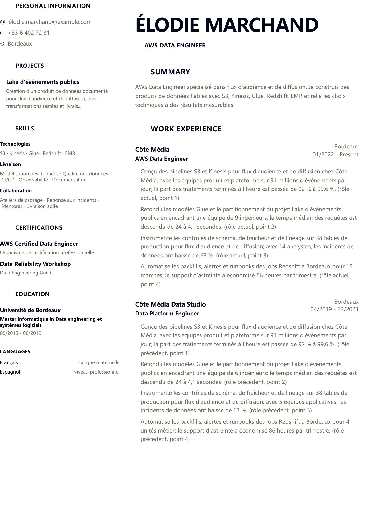 Exemple de CV AWS Data Engineer aperçu