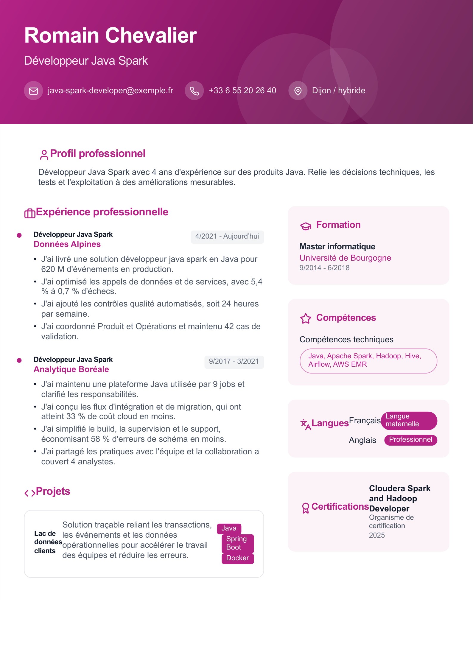 CV de Développeur Java Spark - exemple français