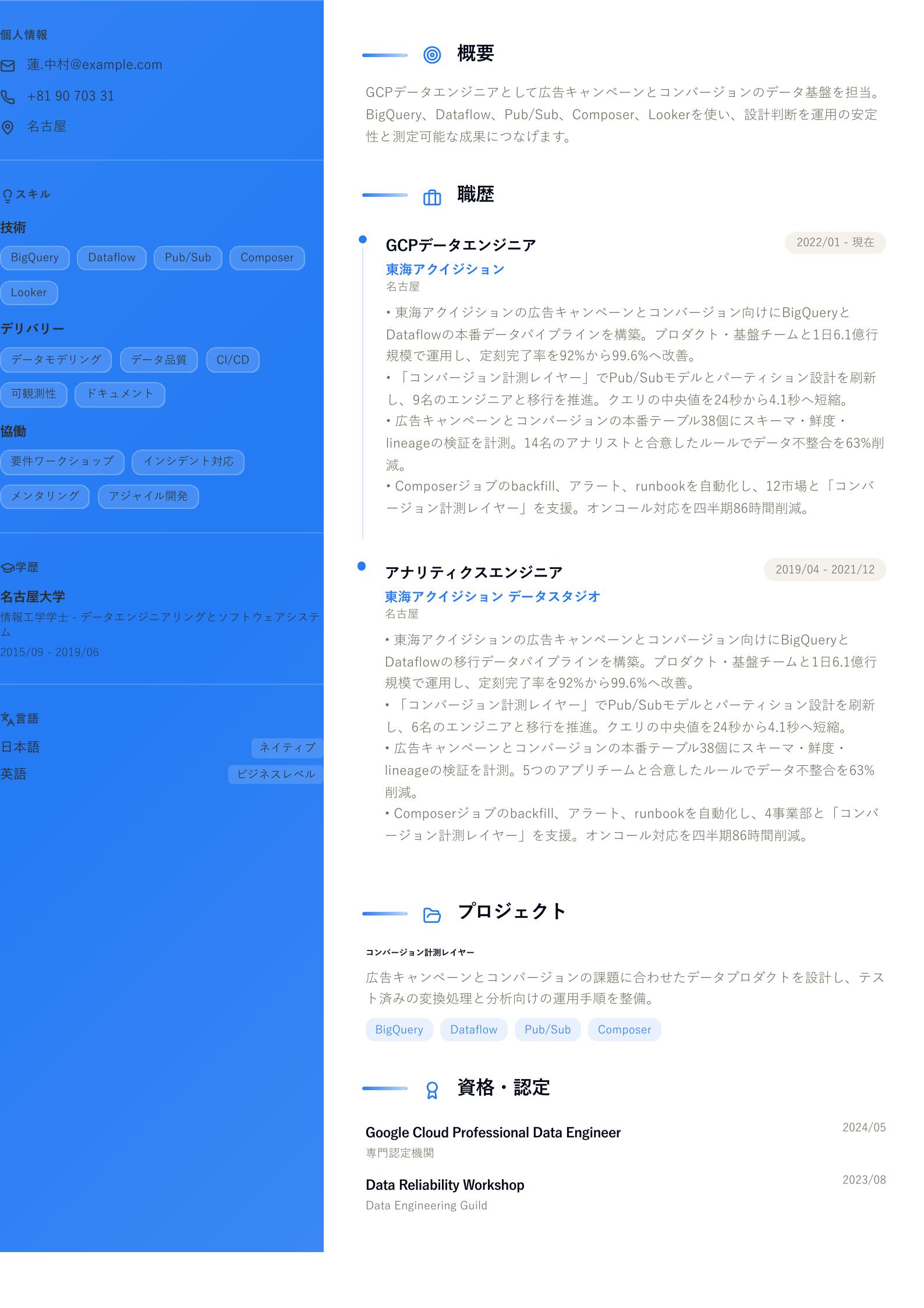GCPデータエンジニア職務経歴書の例 プレビュー