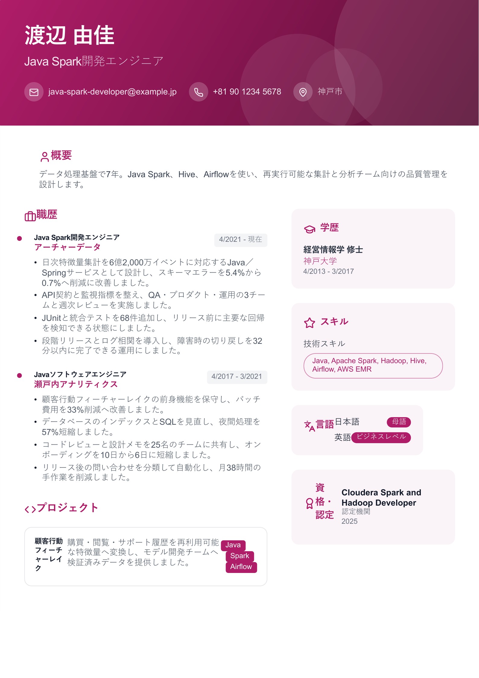Java Spark開発エンジニアの職務経歴書 - 日本語サンプル