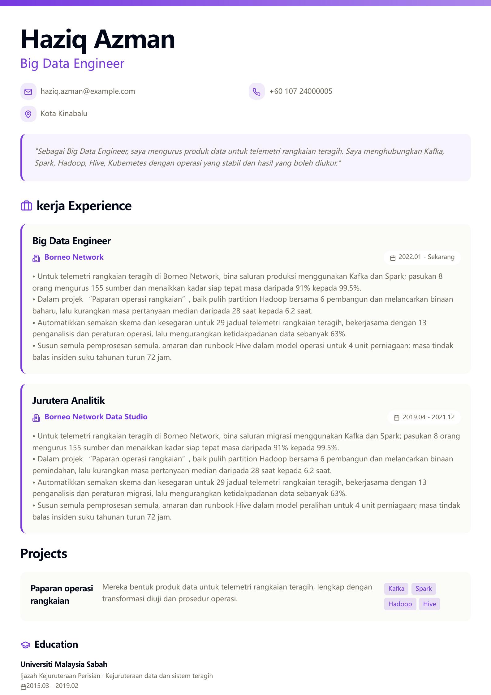 Contoh resume Big Data Engineer Pratonton