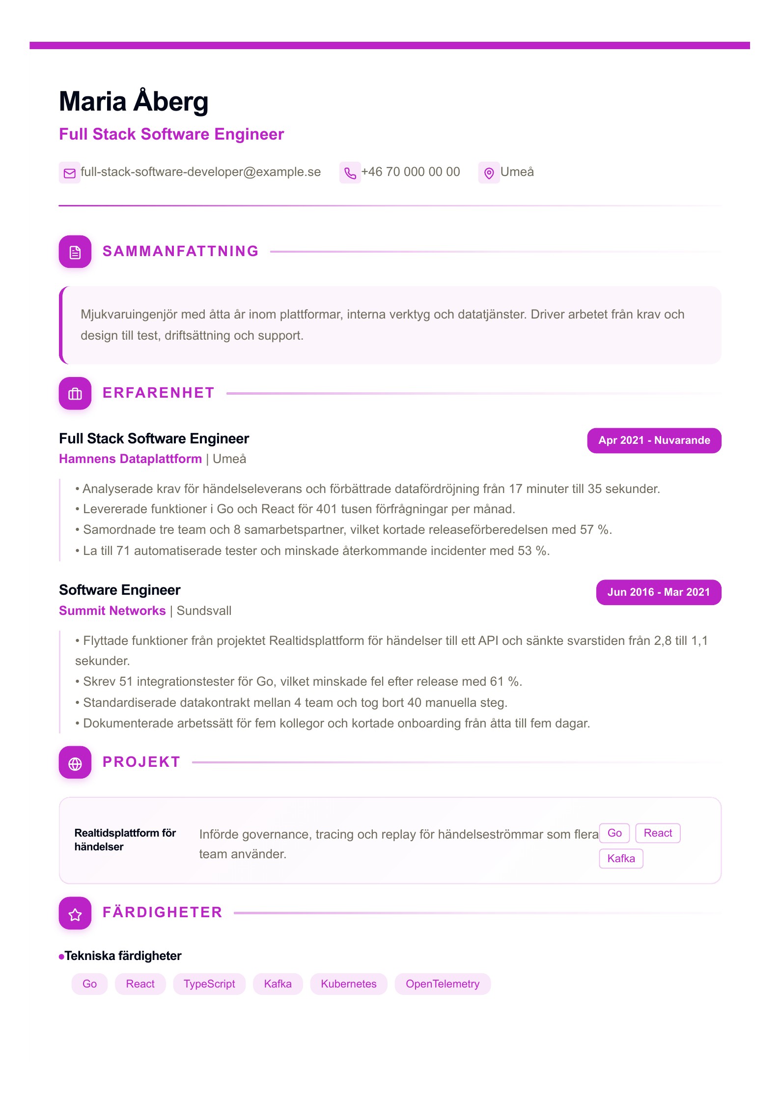 CV för Full Stack Software Engineer – svenskt exempel