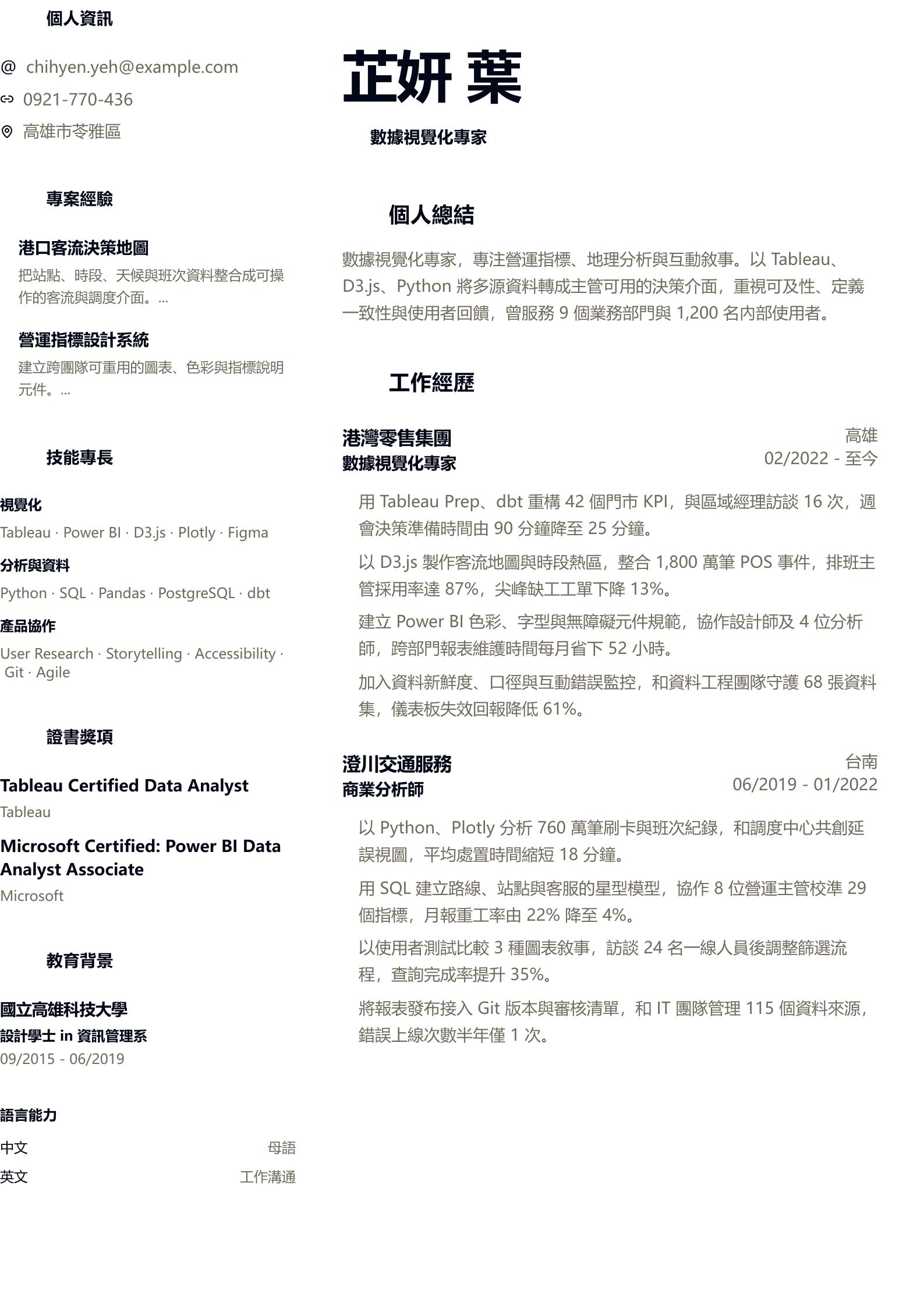 數據視覺化履歷 預覽