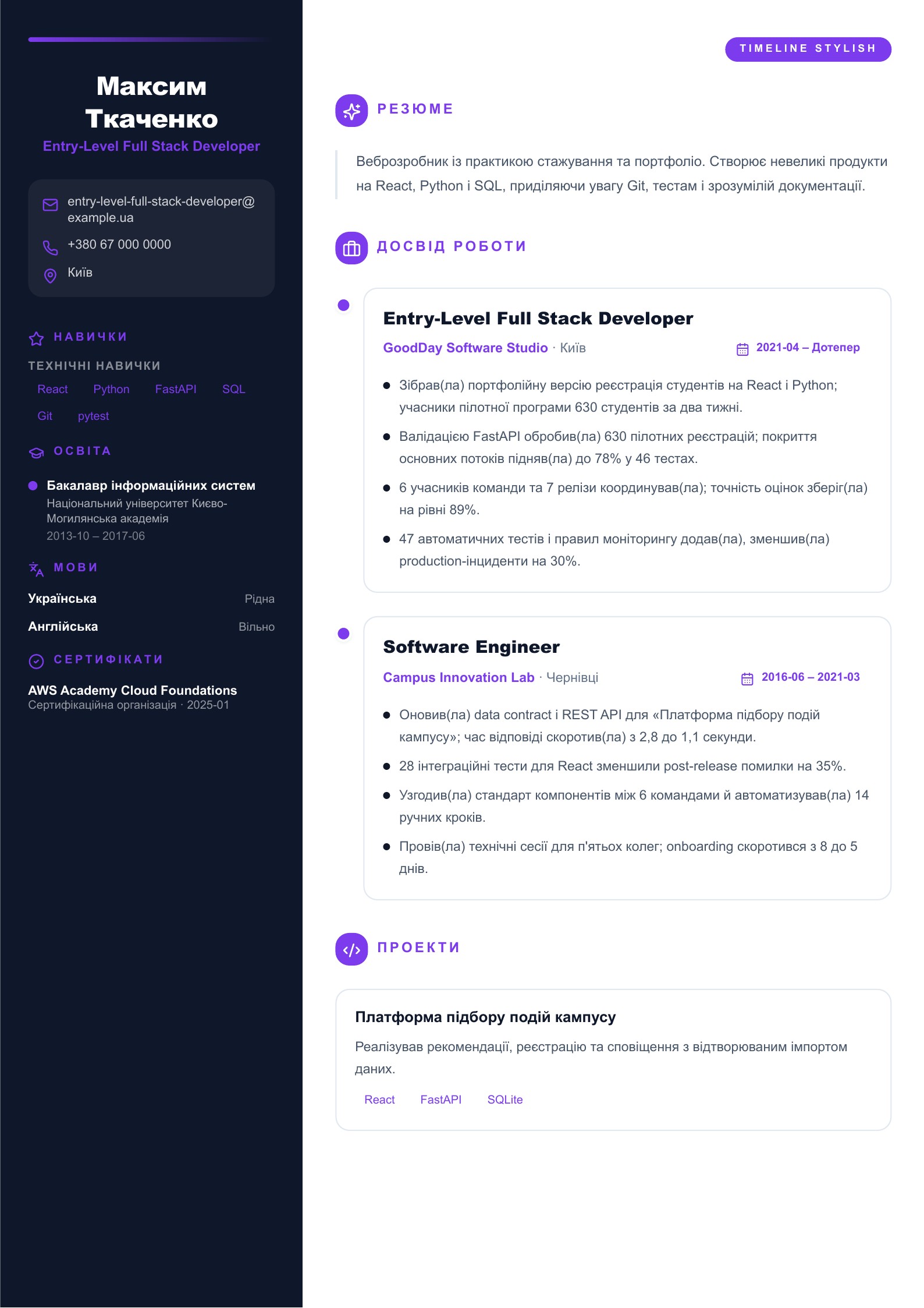 Резюме Full Stack Developer початкового рівня - український приклад