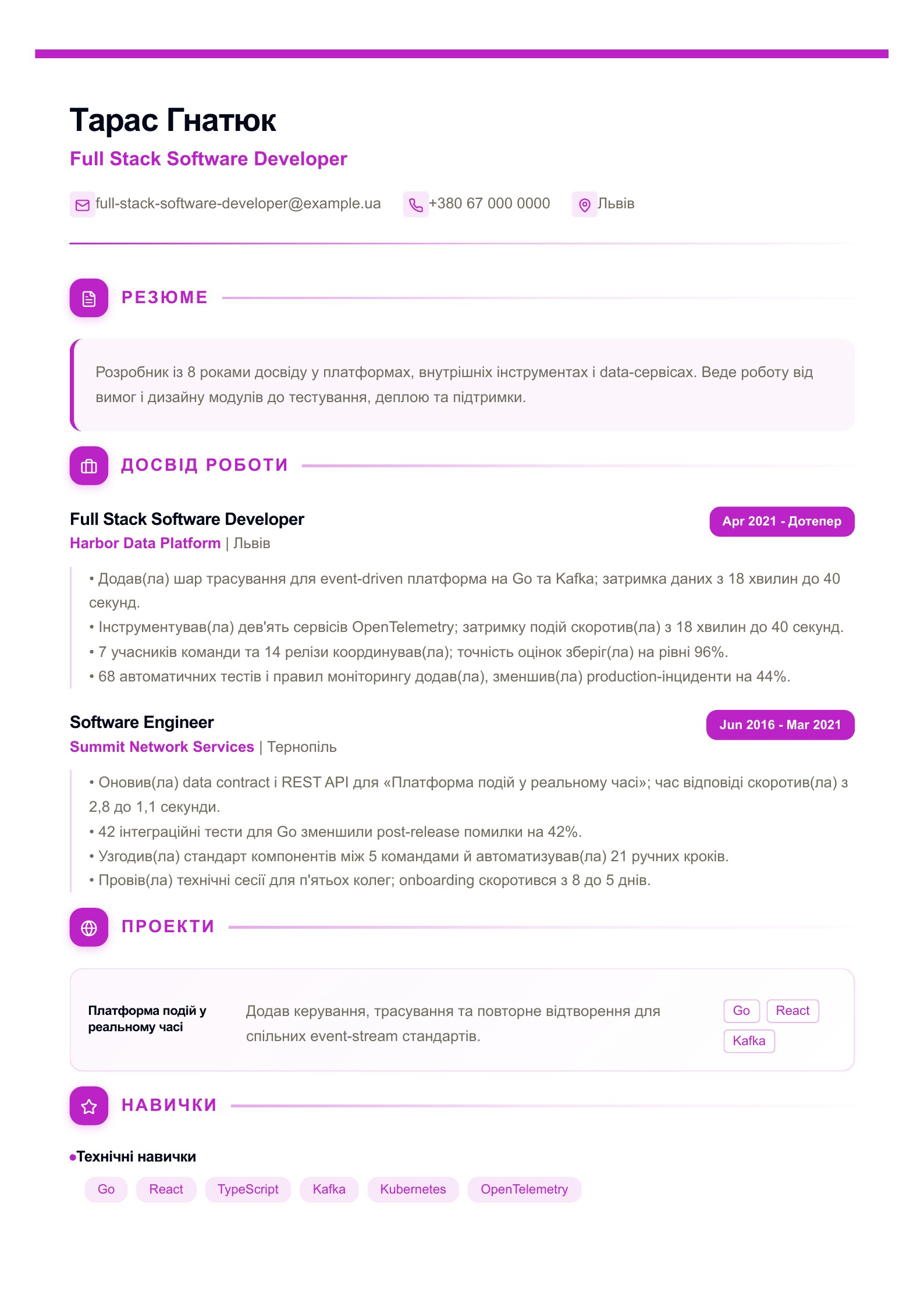 Резюме Full Stack Software Developer - український приклад