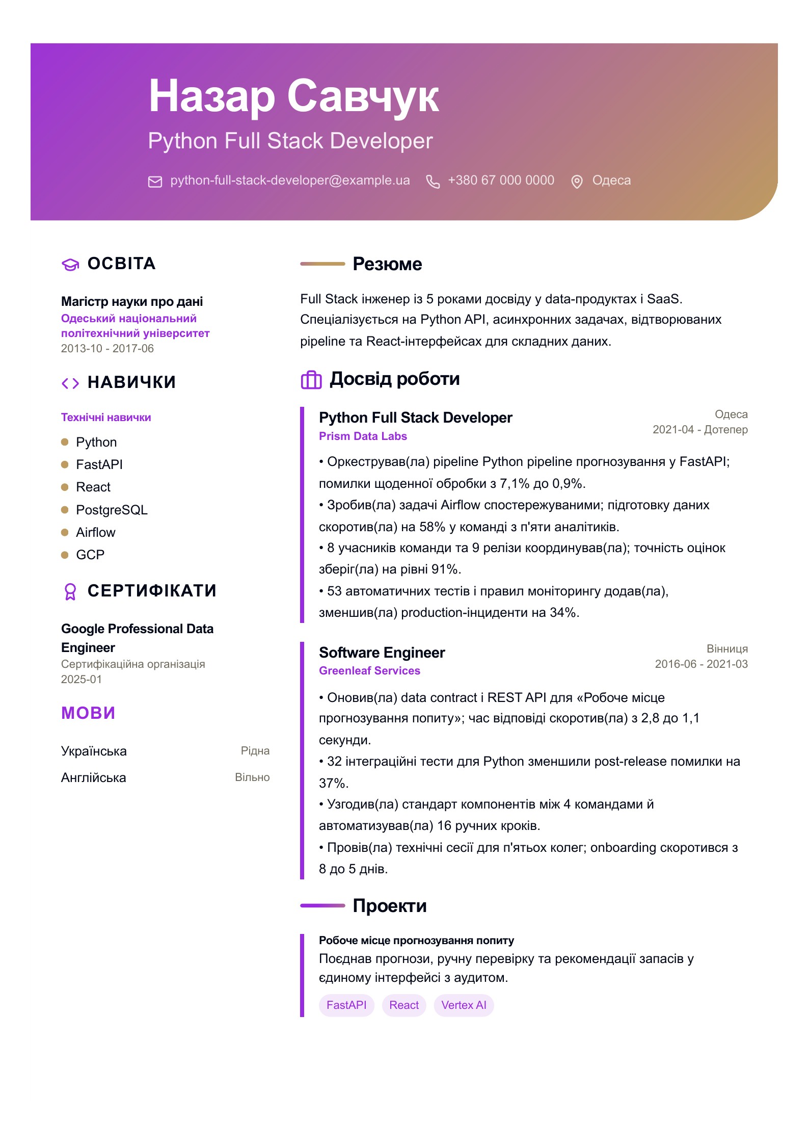 Резюме Python Full Stack Developer - український приклад