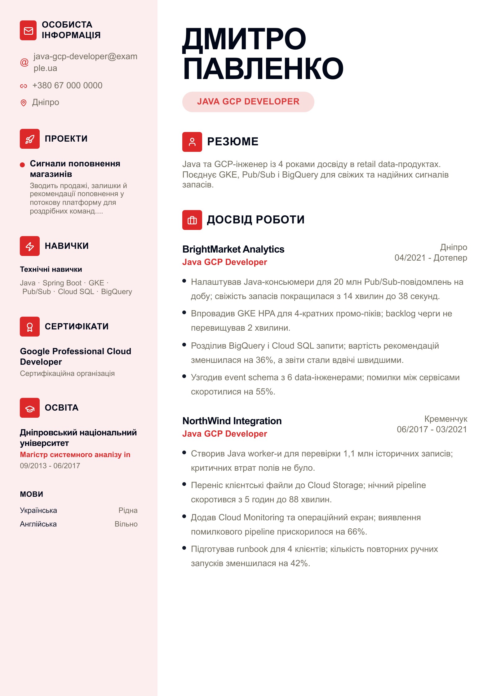 Резюме Java GCP Developer - український приклад