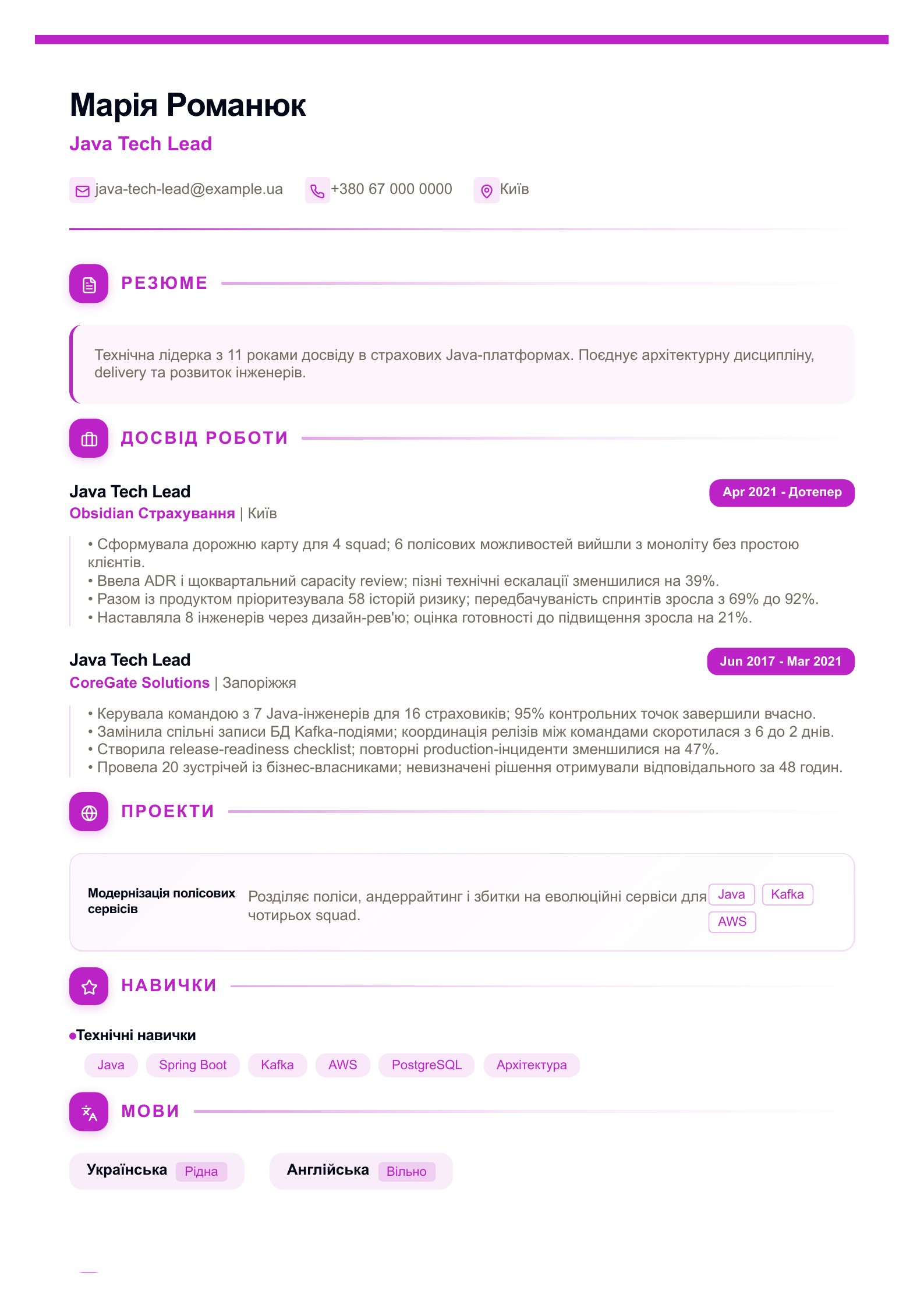 Резюме Java Tech Lead - український приклад